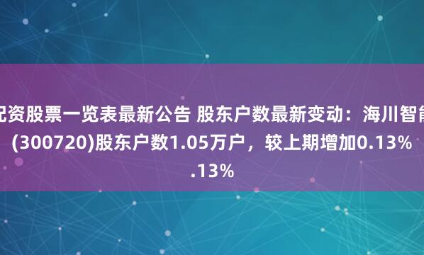 配资股票一览表最新公告 股东户数最新变动：海川智能(300720)股东户数1.05万户，较上期增加0.13%